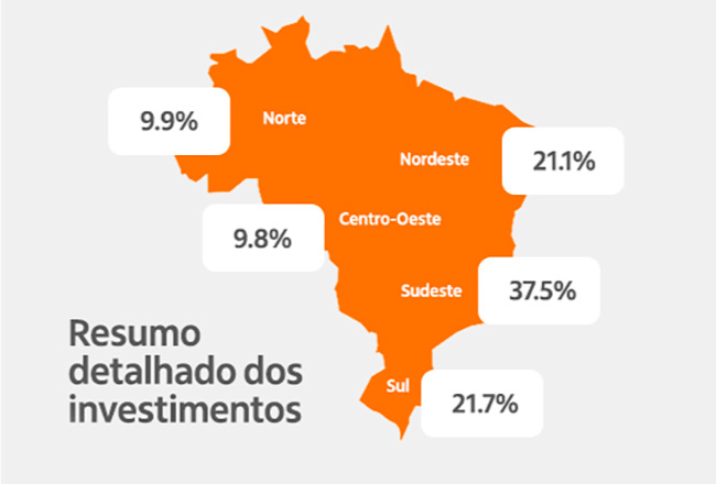 Alcance nacional