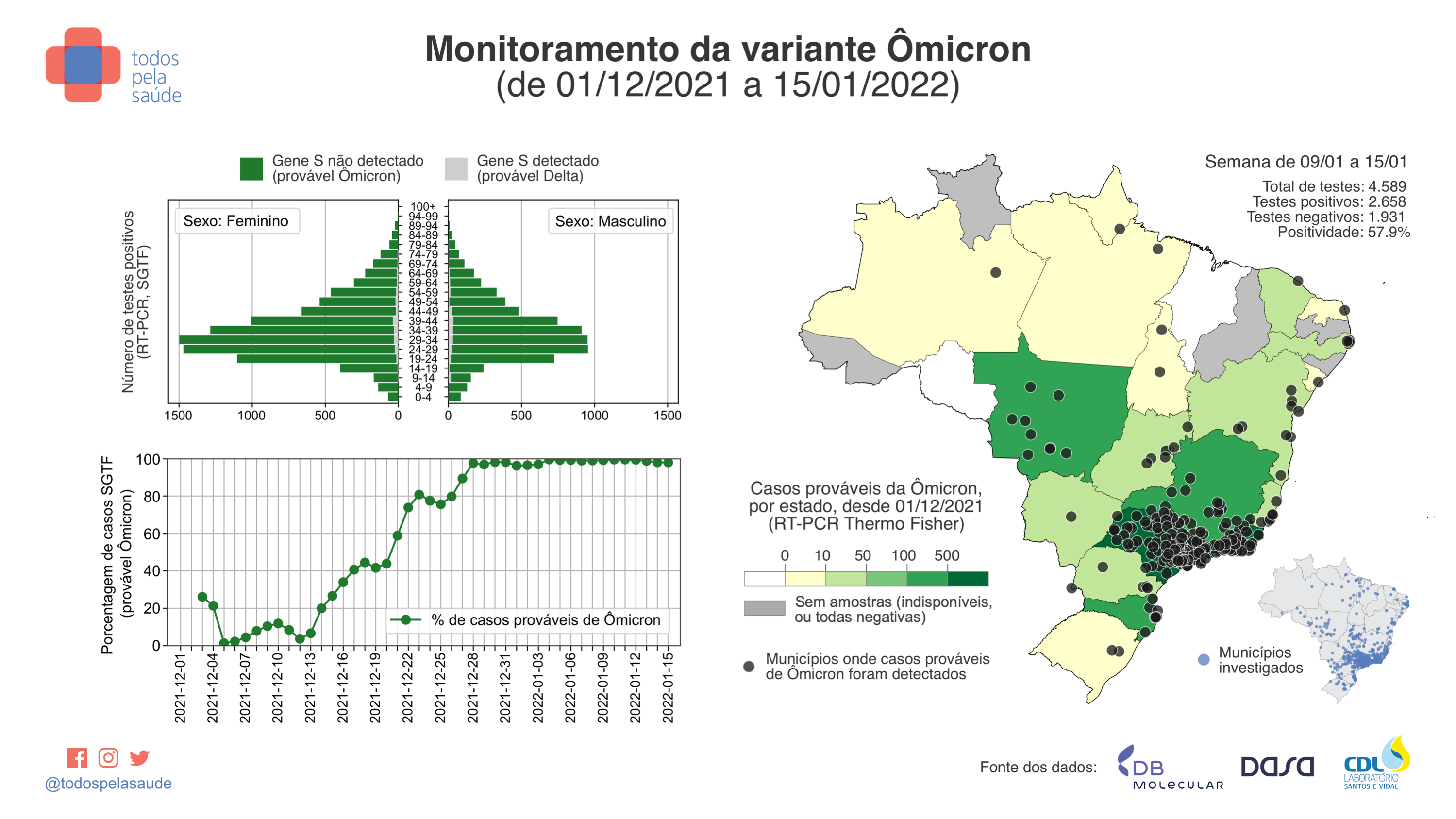 NOVO TESTE MOLECULAR PARA O DIAGNÓSTICO DA HANSENÍASE - DB Molecular