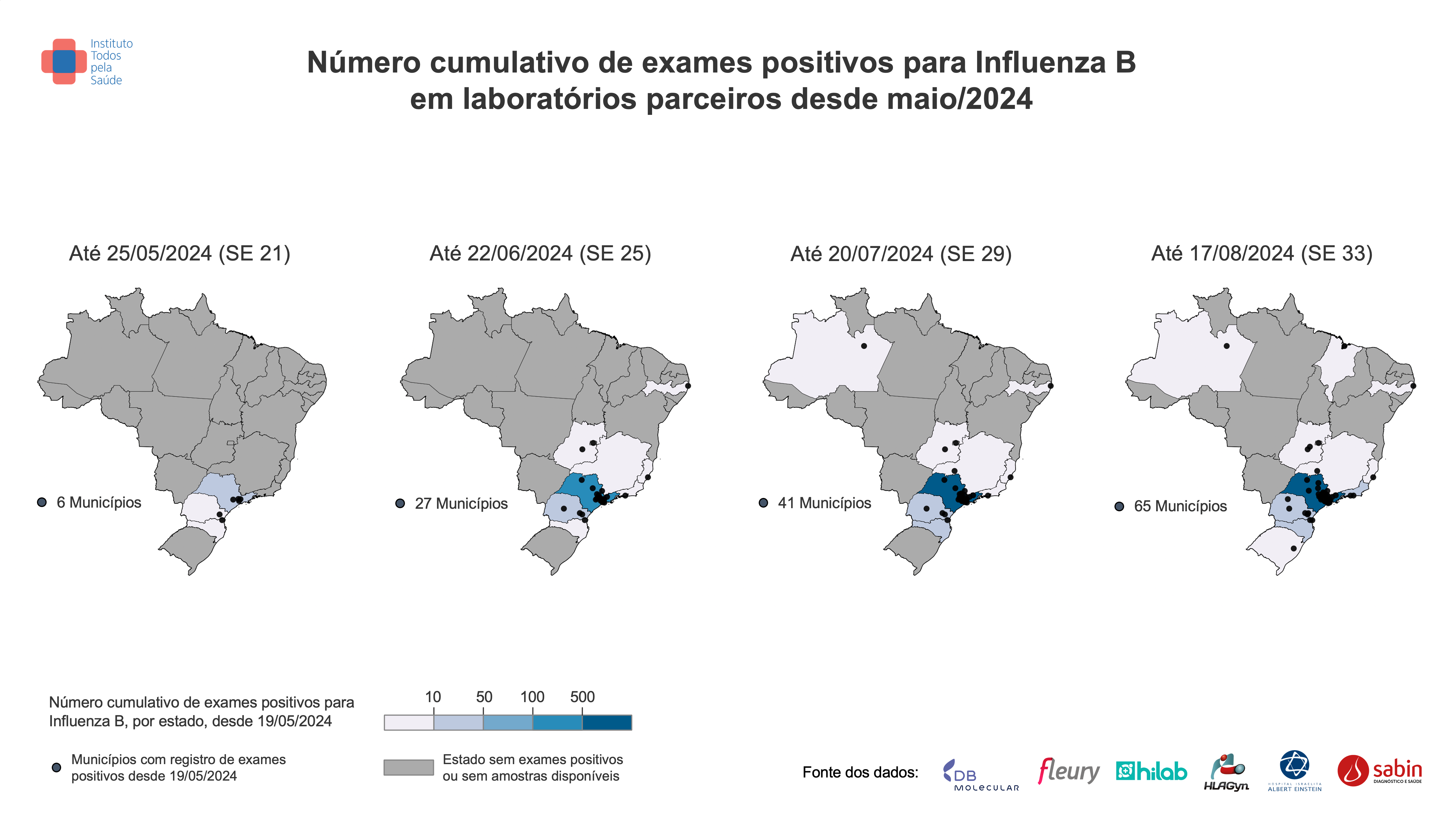 Distribuição geográfica dos exames positivos para FluB desde maio/2024 