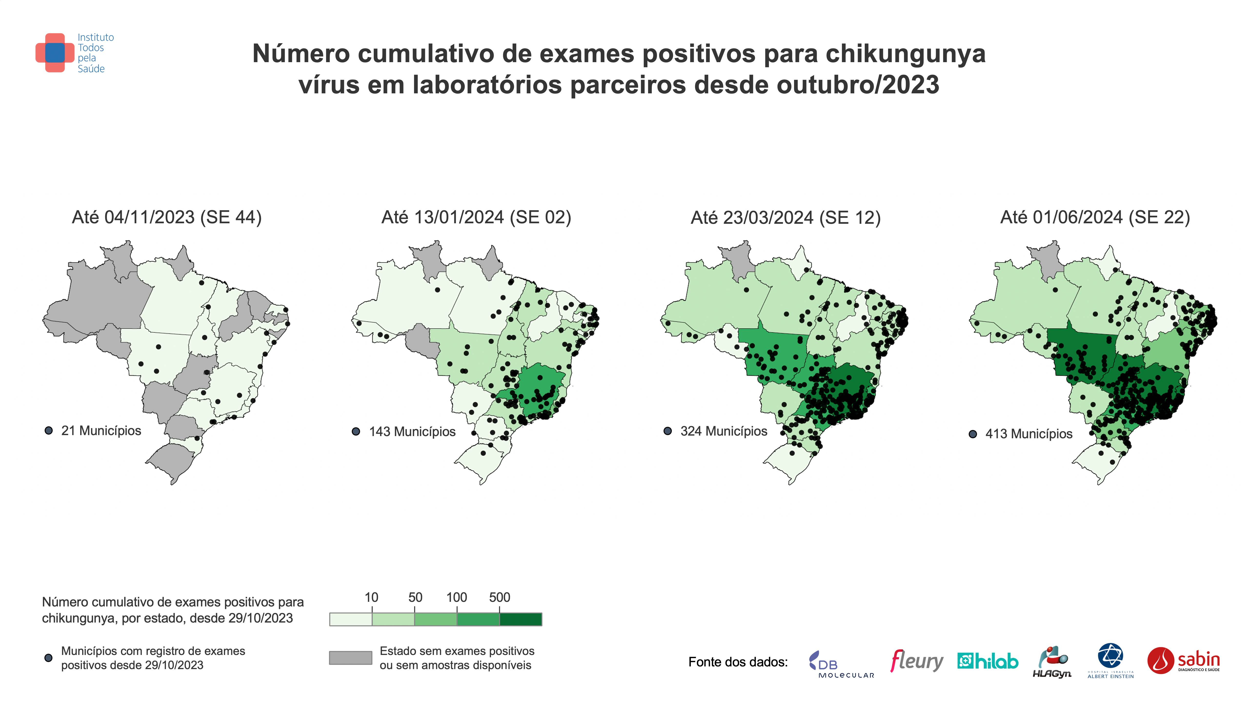 Mapa de casos cumulativos de exames positivos para chikungunya vírus em laboratórios parceiros desde outubro 2023