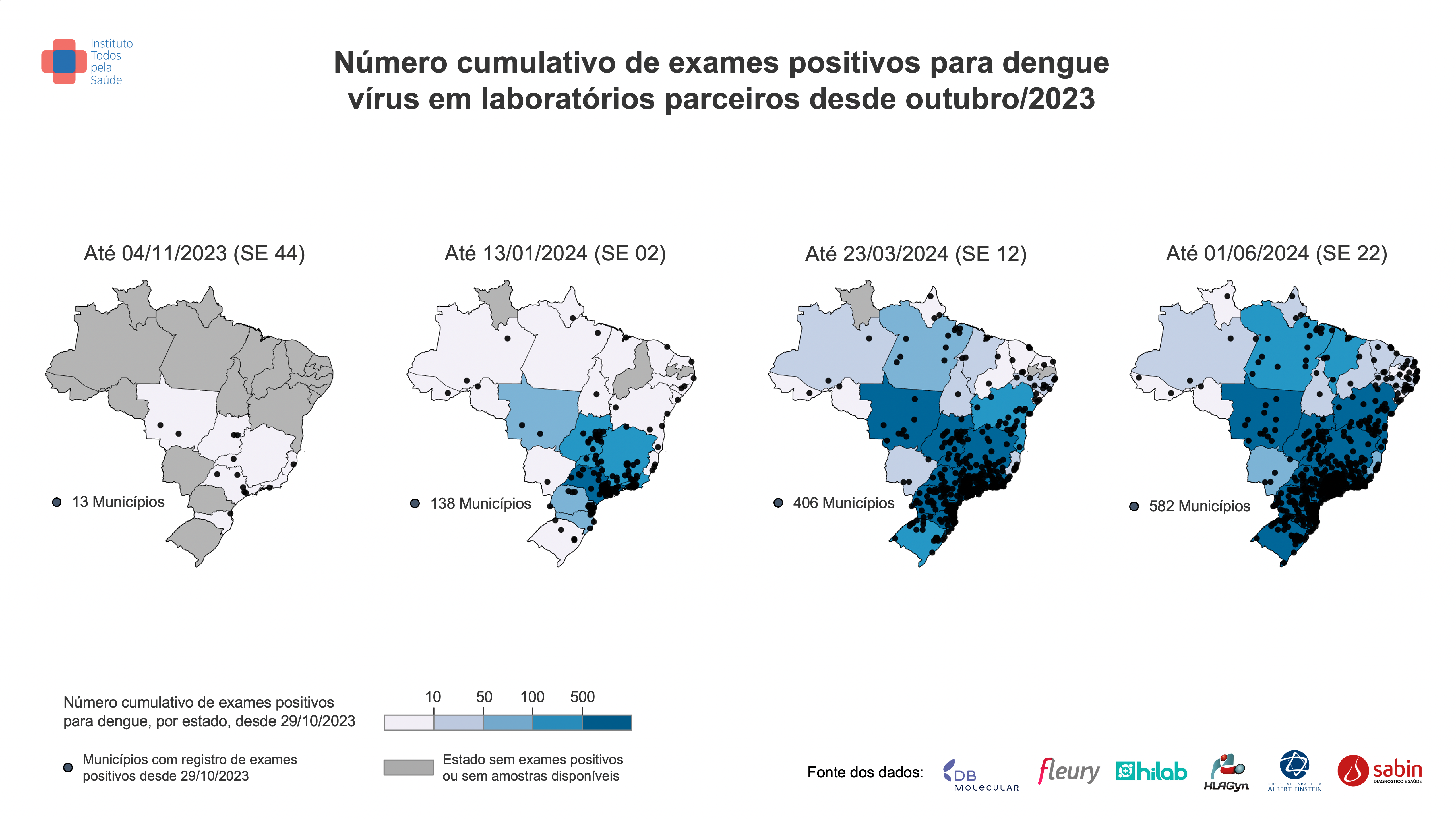 Mapa de casos cumulativos de exames positivos para dengue vírus em laboratórios parceiros desde outubro 2023
