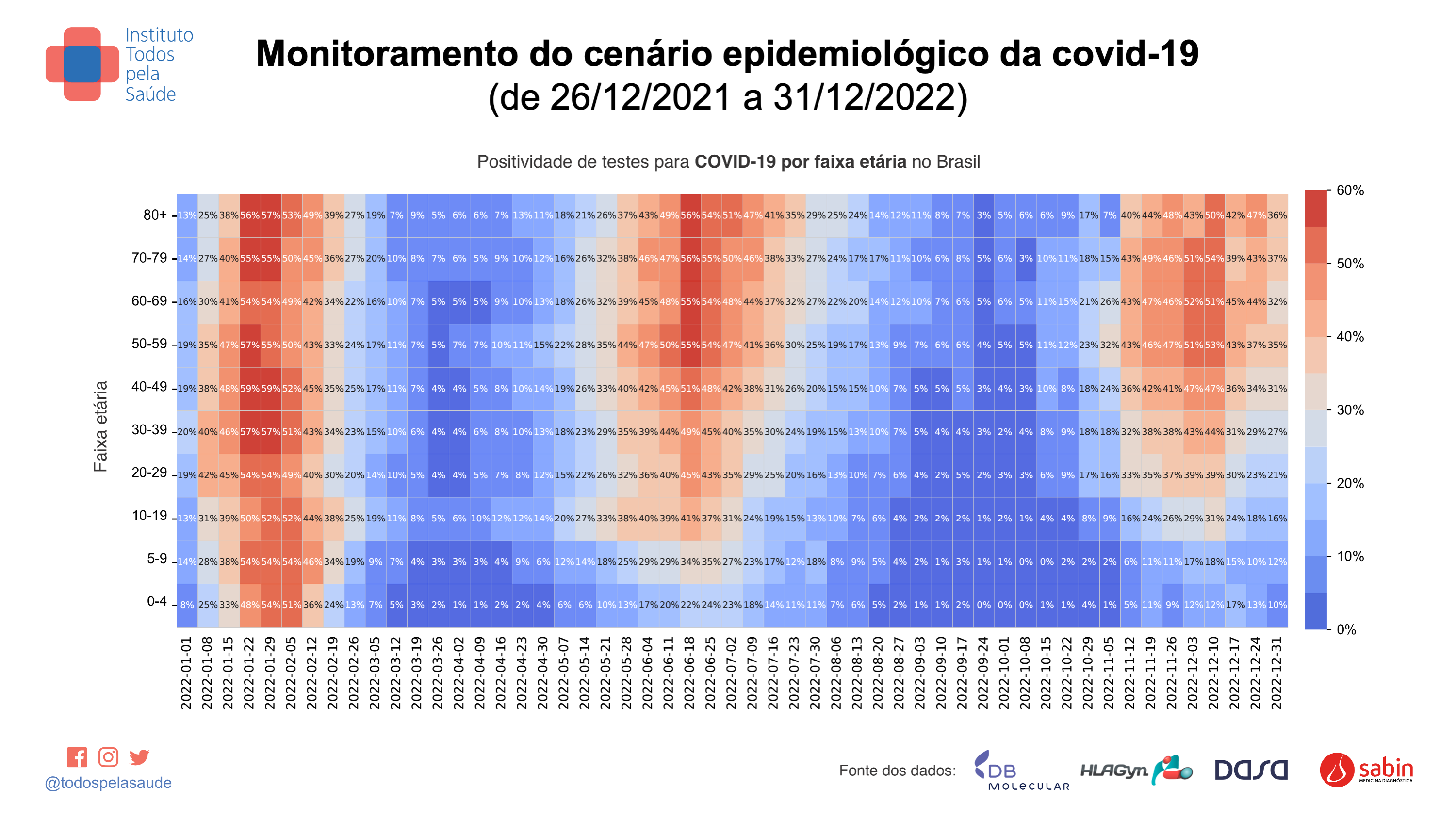 Como colocar o numero acima do outro 2² 