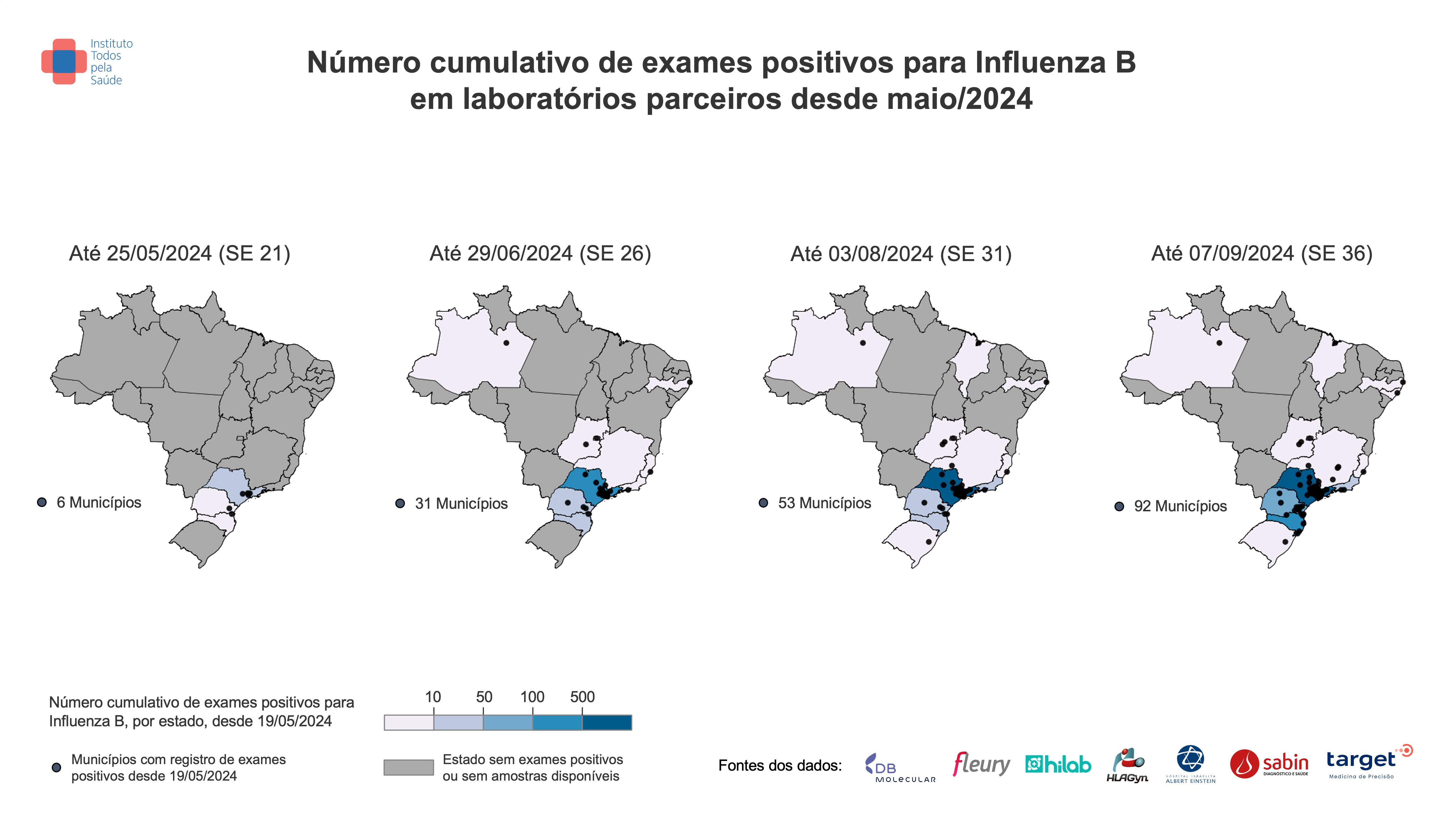 Distribuição geográfica dos exames positivos para Influenza B desde maio de 2024